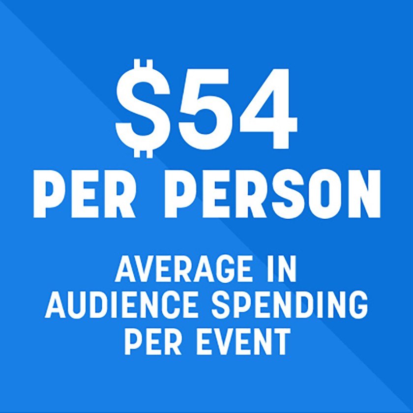 $54 per person average in audience spending per event